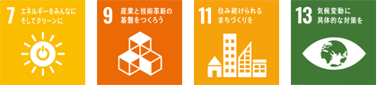 SDGsへの取り組み